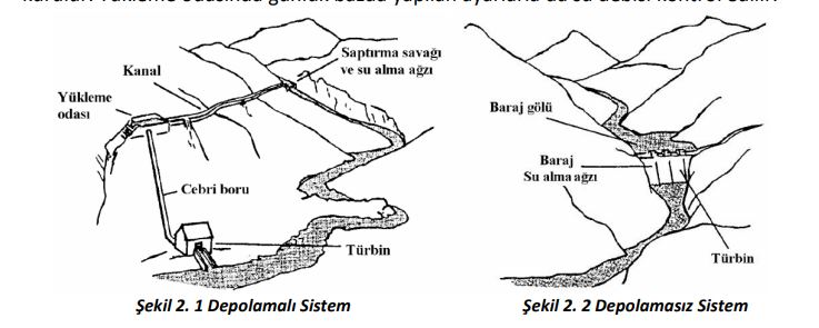 Baraj su türbinleri ve  hidroelektrik sistemleri